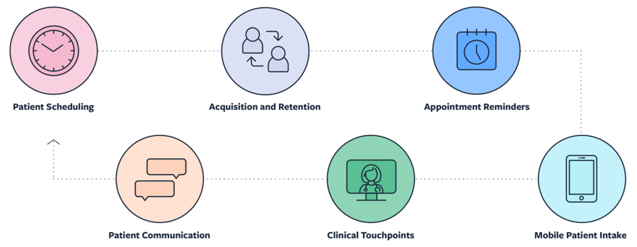 Product-Wheel