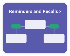 Reminders and Recalls