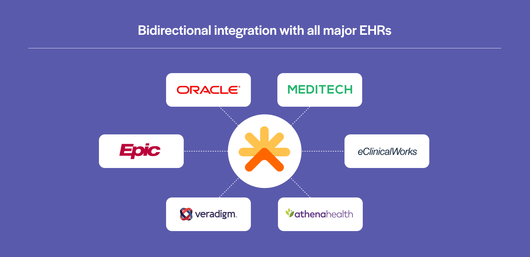 EHR Integrations