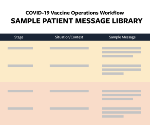 Vaccine Sample Messages