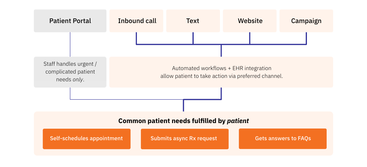 Screenshot 2024-01-26 at 10.11.02 AM